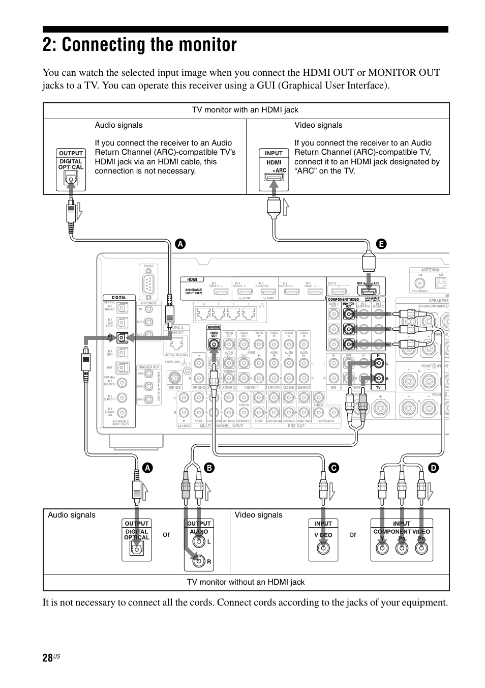 Connecting the monitor | Sony STR-DA5700ES User Manual | Page 28 / 155