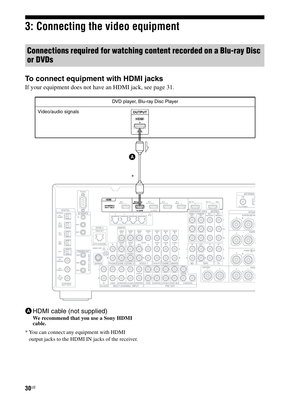 Connecting the video equipment | Sony STR-DA5700ES User Manual | Page 30 / 155
