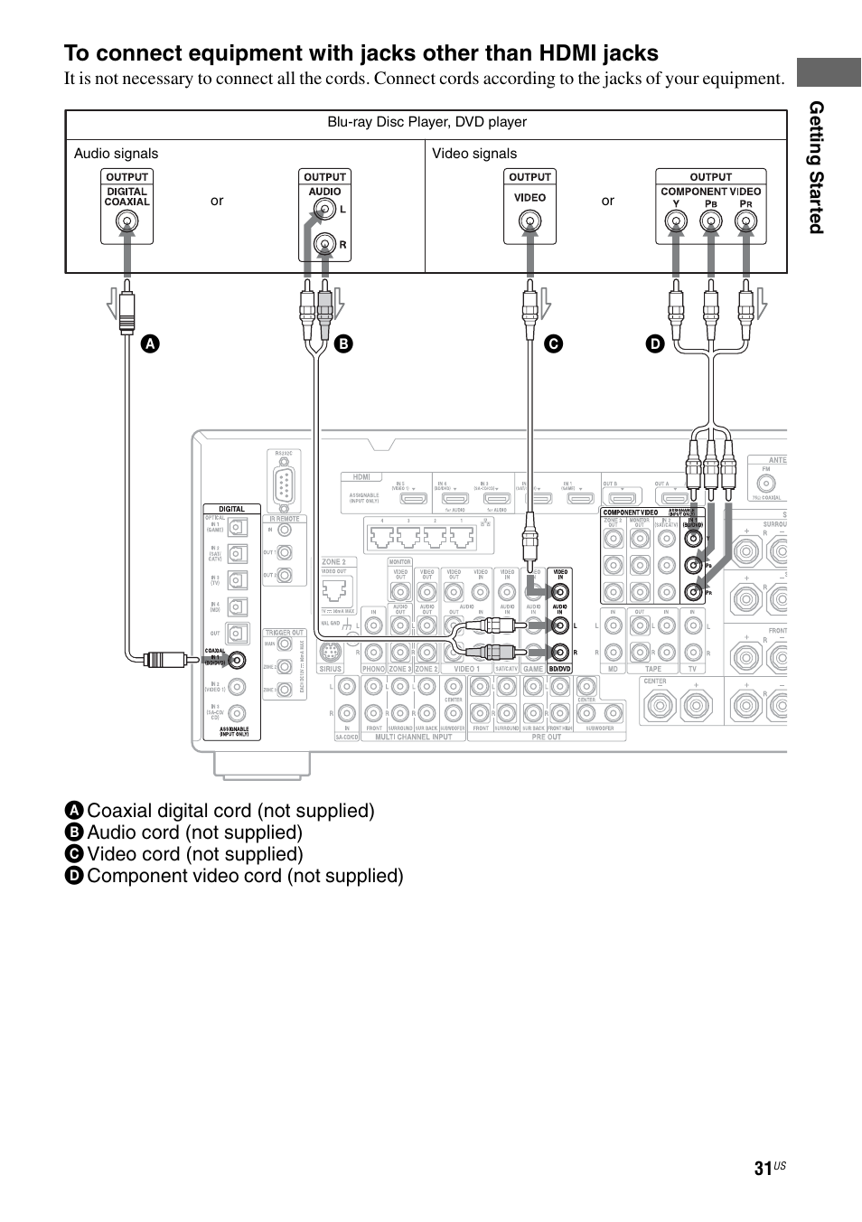 Sony STR-DA5700ES User Manual | Page 31 / 155