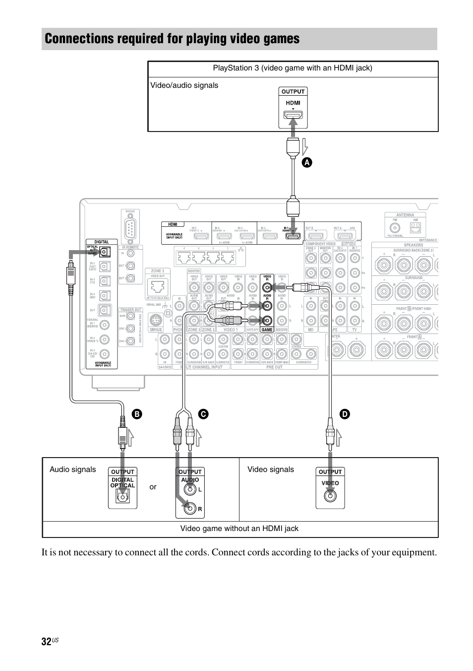 Connections required for playing video games | Sony STR-DA5700ES User Manual | Page 32 / 155