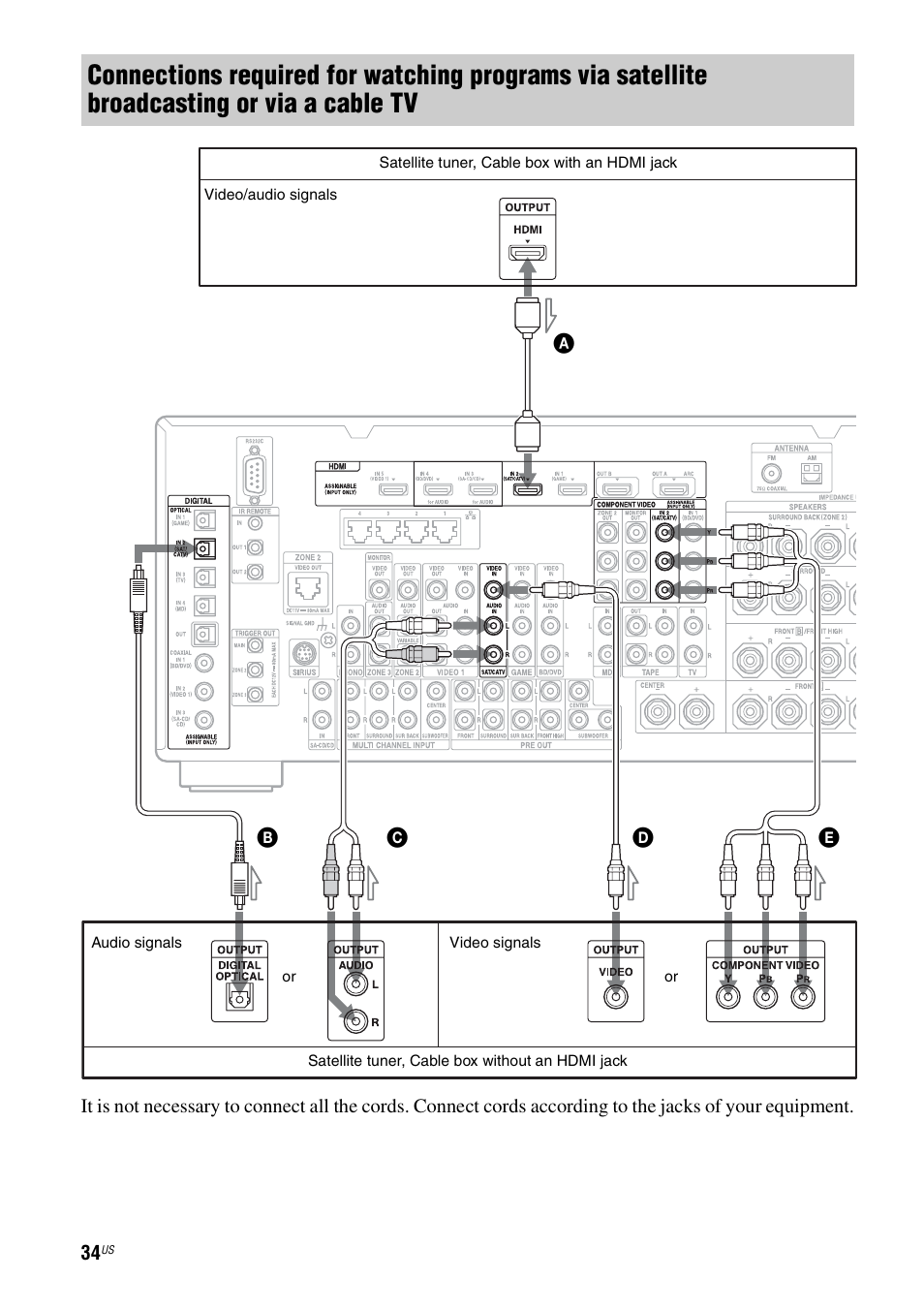 Sony STR-DA5700ES User Manual | Page 34 / 155