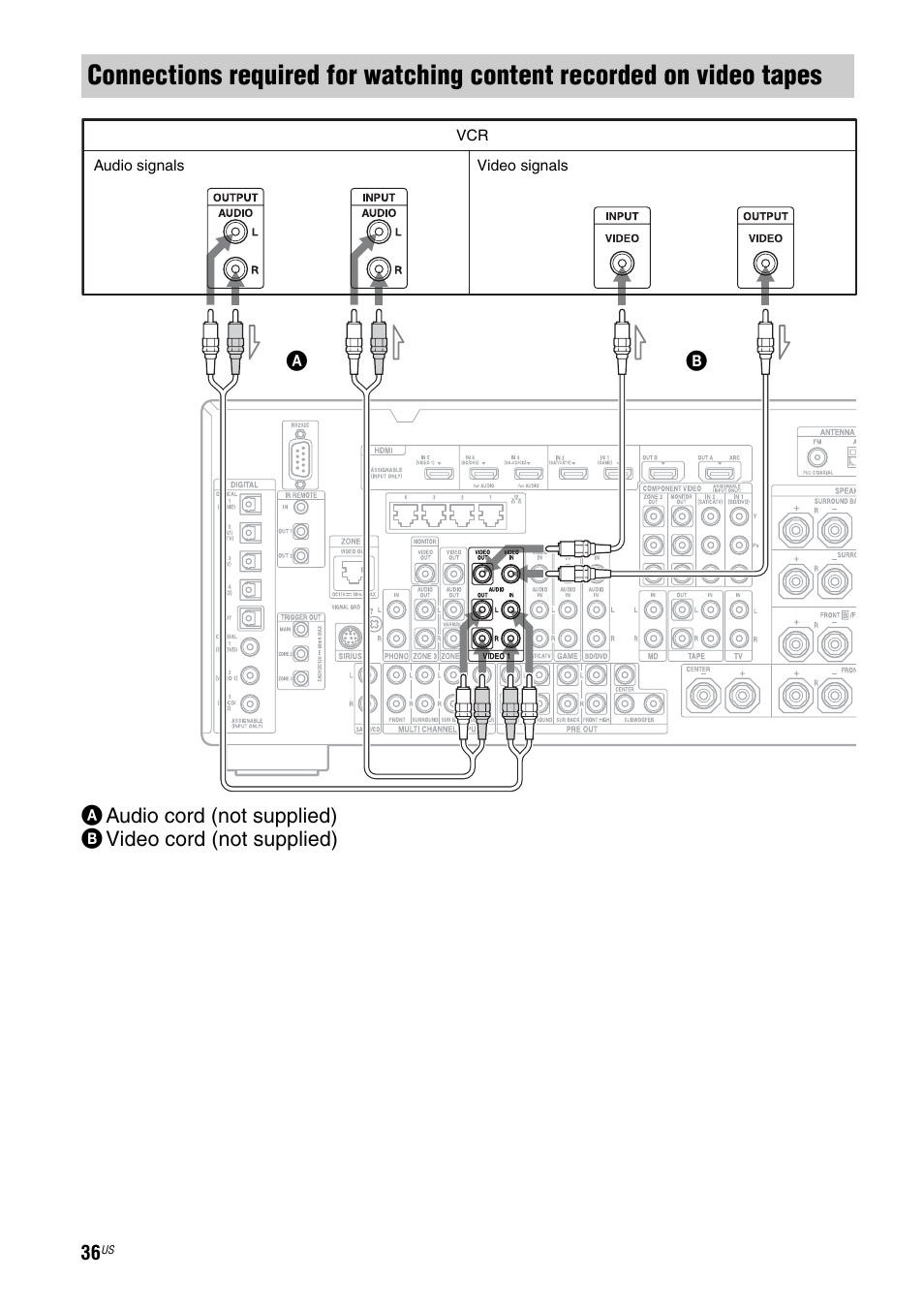 Sony STR-DA5700ES User Manual | Page 36 / 155