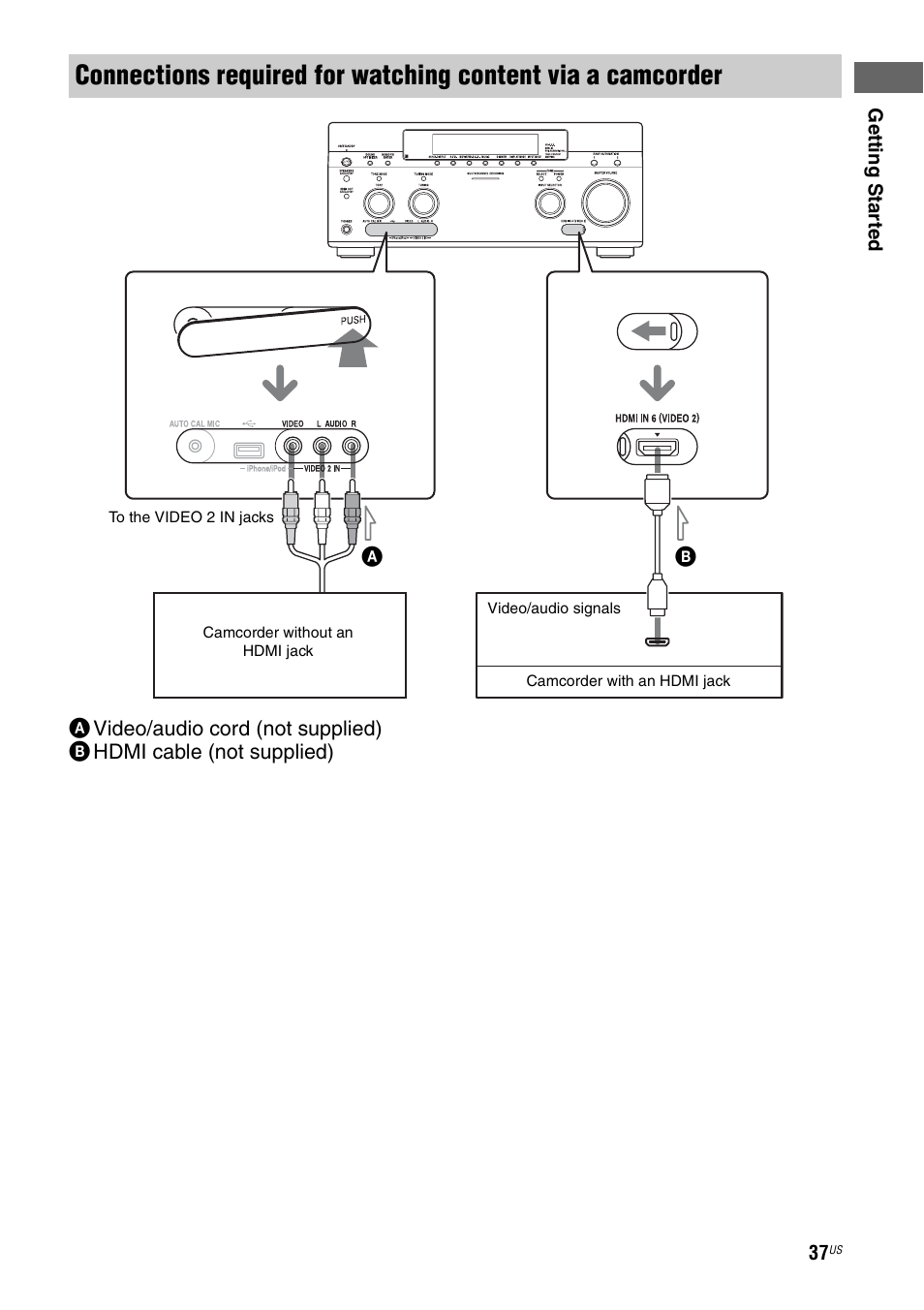 Sony STR-DA5700ES User Manual | Page 37 / 155