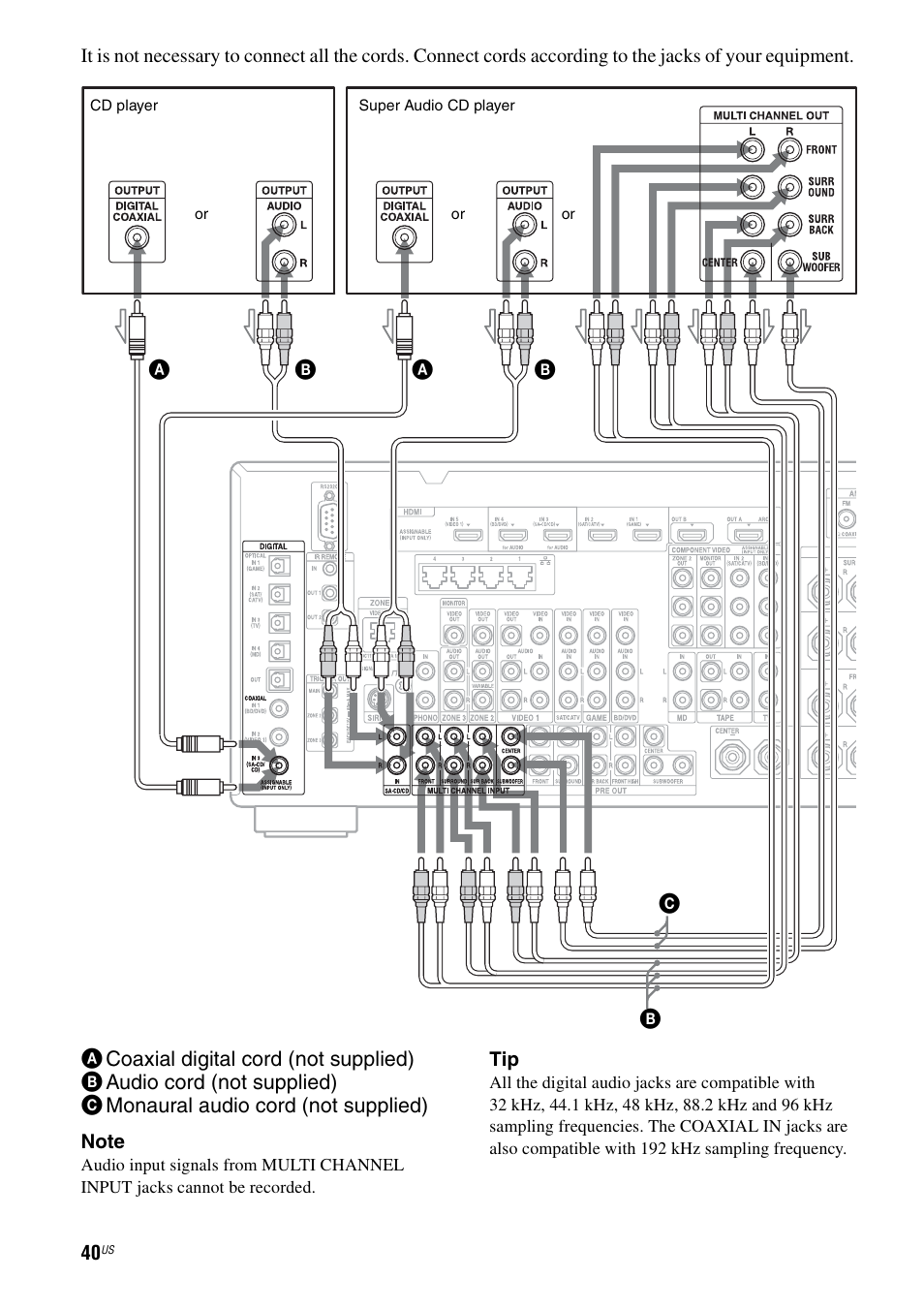 Sony STR-DA5700ES User Manual | Page 40 / 155