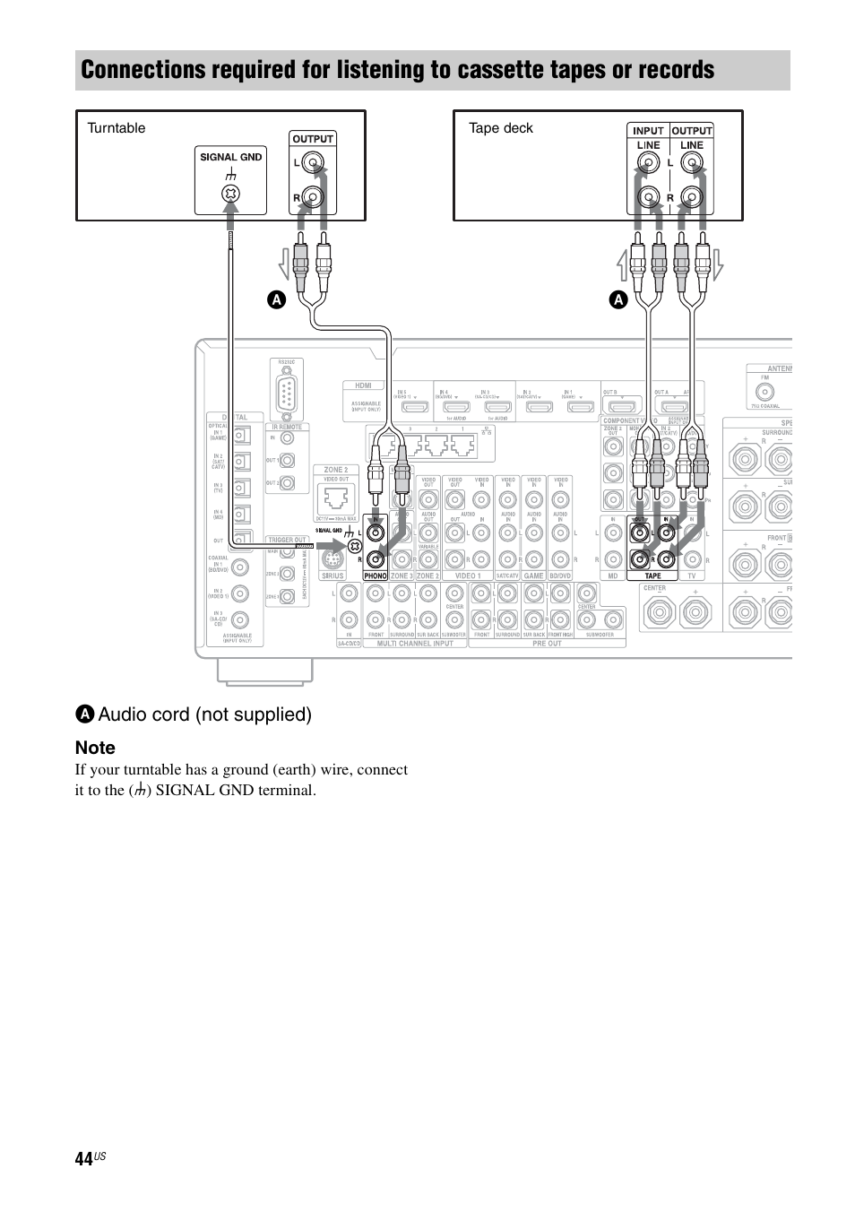 Sony STR-DA5700ES User Manual | Page 44 / 155