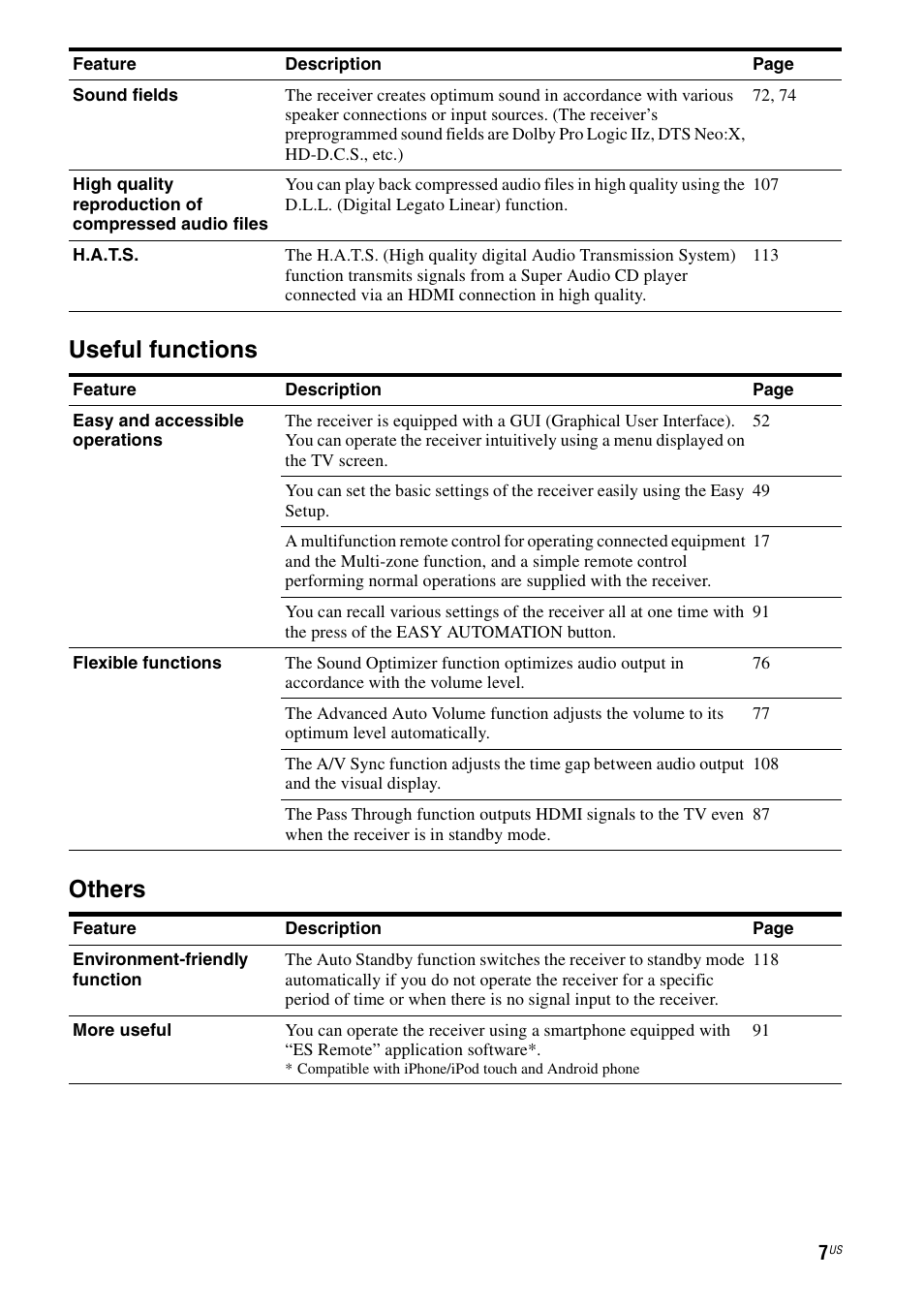 Useful functions others | Sony STR-DA5700ES User Manual | Page 7 / 155