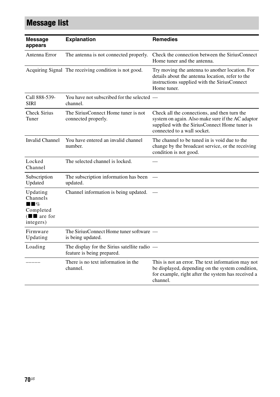 Message list | Sony STR-DA5700ES User Manual | Page 70 / 155