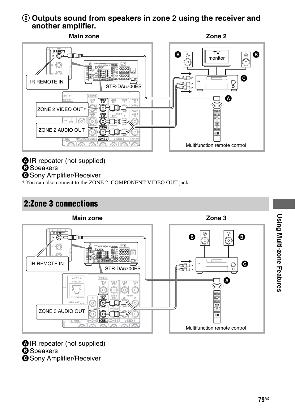 Zone 3 connections | Sony STR-DA5700ES User Manual | Page 79 / 155