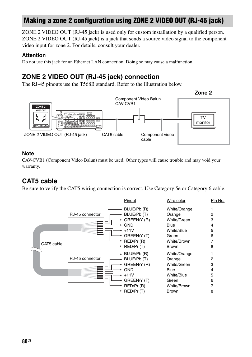 Zone 2 video out (rj-45 jack) connection, Cat5 cable | Sony STR-DA5700ES User Manual | Page 80 / 155