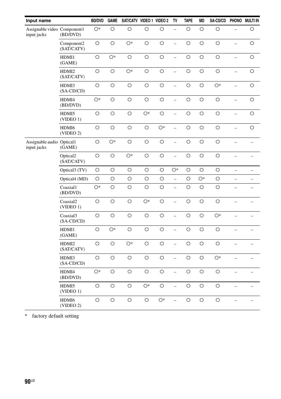 Sony STR-DA5700ES User Manual | Page 90 / 155