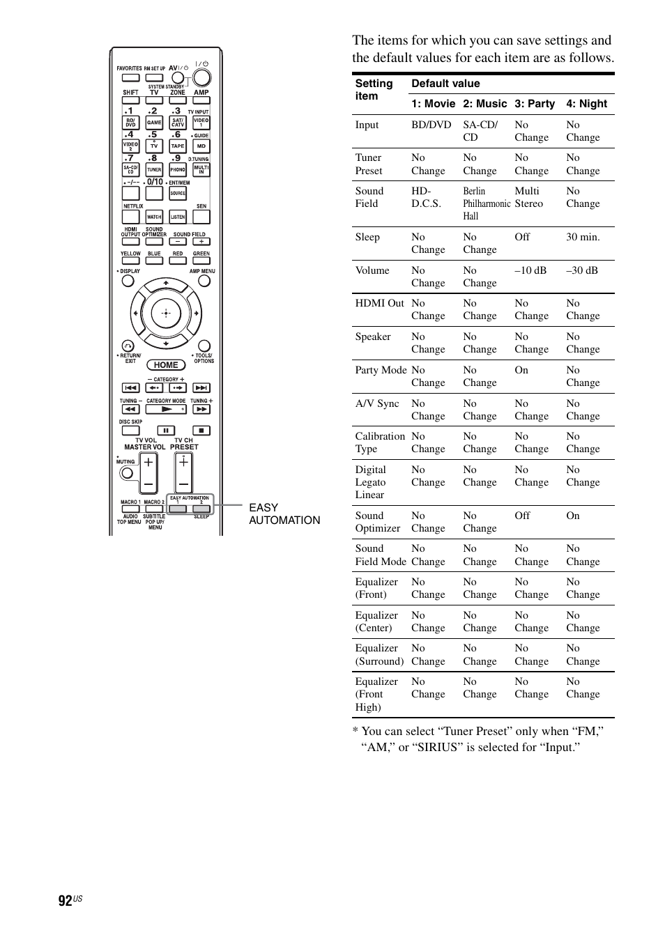 Sony STR-DA5700ES User Manual | Page 92 / 155