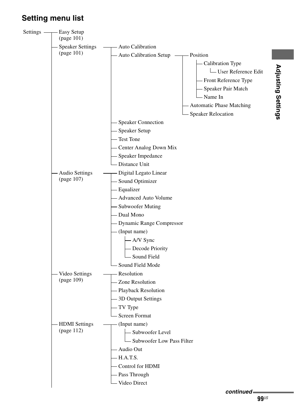 Setting menu list | Sony STR-DA5700ES User Manual | Page 99 / 155