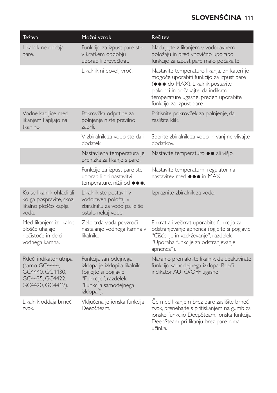 Philips GC4444 User Manual | Page 111 / 132