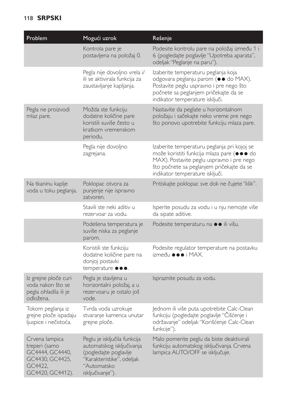 Philips GC4444 User Manual | Page 118 / 132