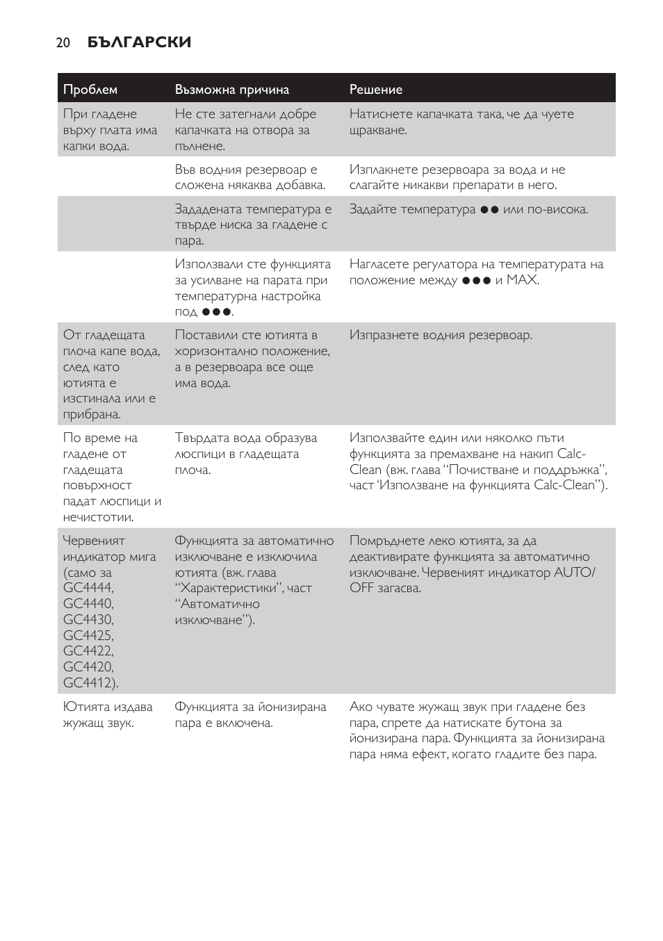 Philips GC4444 User Manual | Page 20 / 132