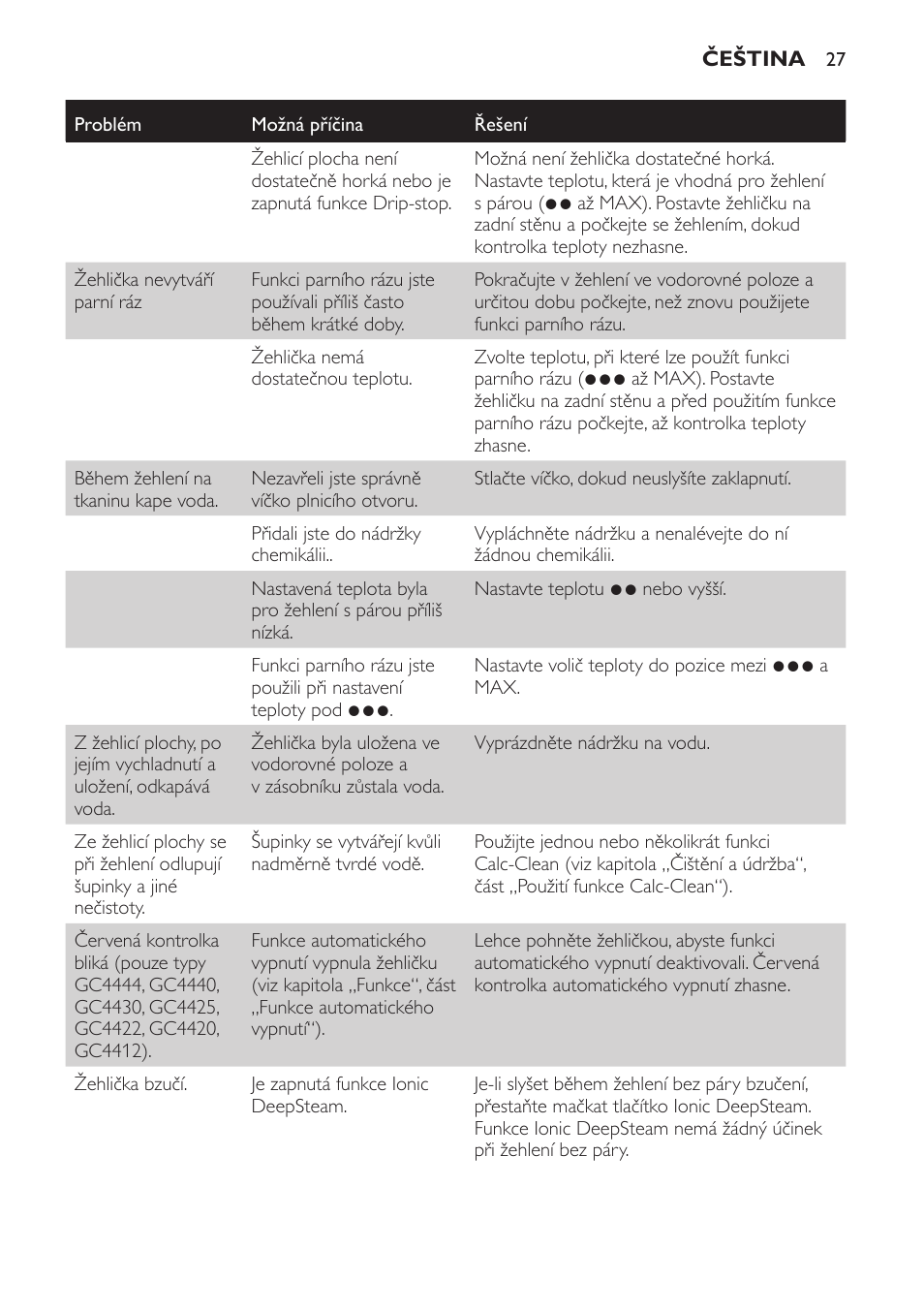 Philips GC4444 User Manual | Page 27 / 132