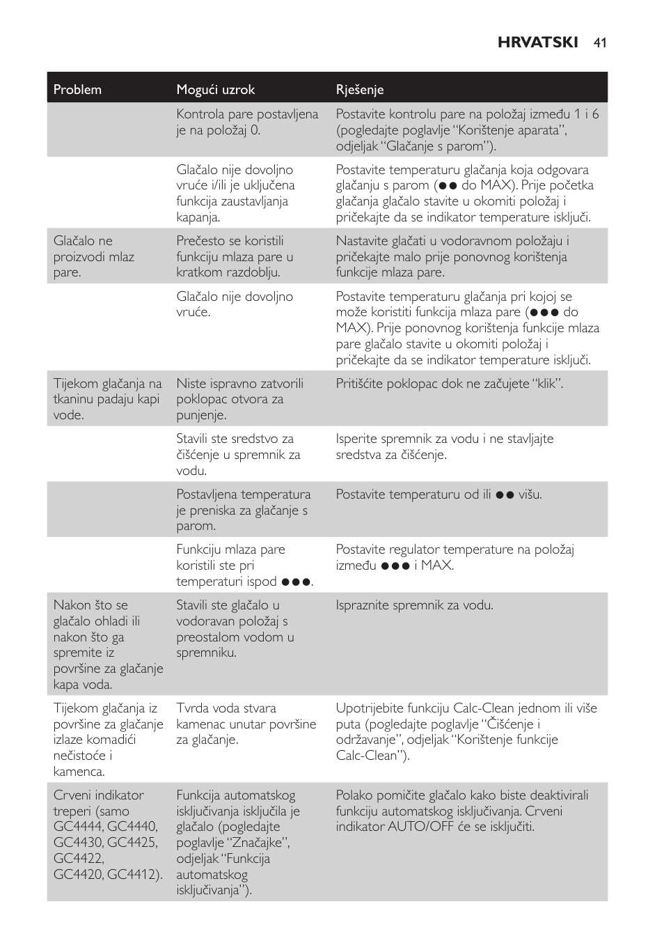 Philips GC4444 User Manual | Page 41 / 132