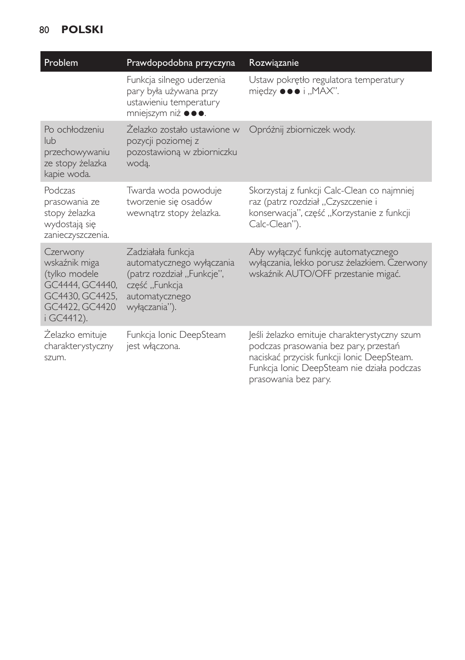 Philips GC4444 User Manual | Page 80 / 132