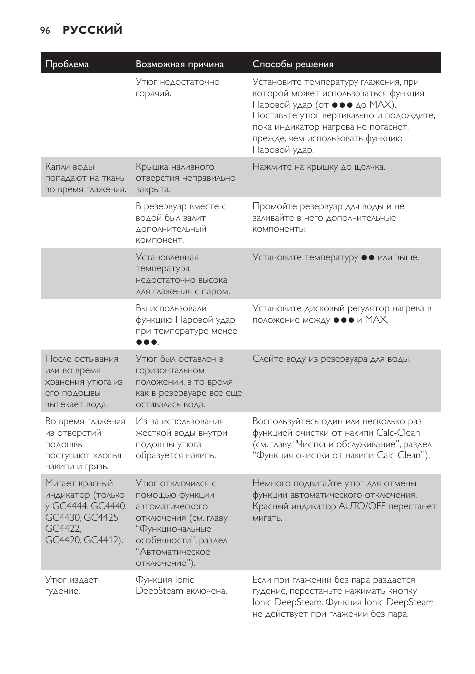 Philips GC4444 User Manual | Page 96 / 132
