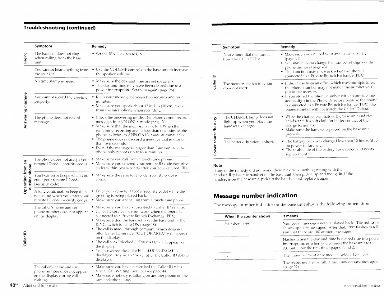 Symptom, Remedy, Note | Message number indication, When the counter shows, It means | Sony SPP-A967 User Manual | Page 25 / 26