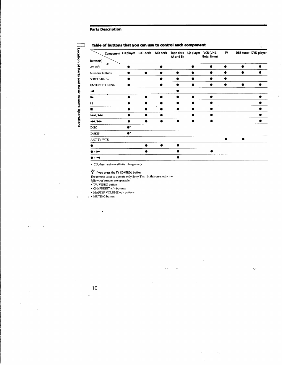 Sony RM-PP401 User Manual | Page 10 / 17