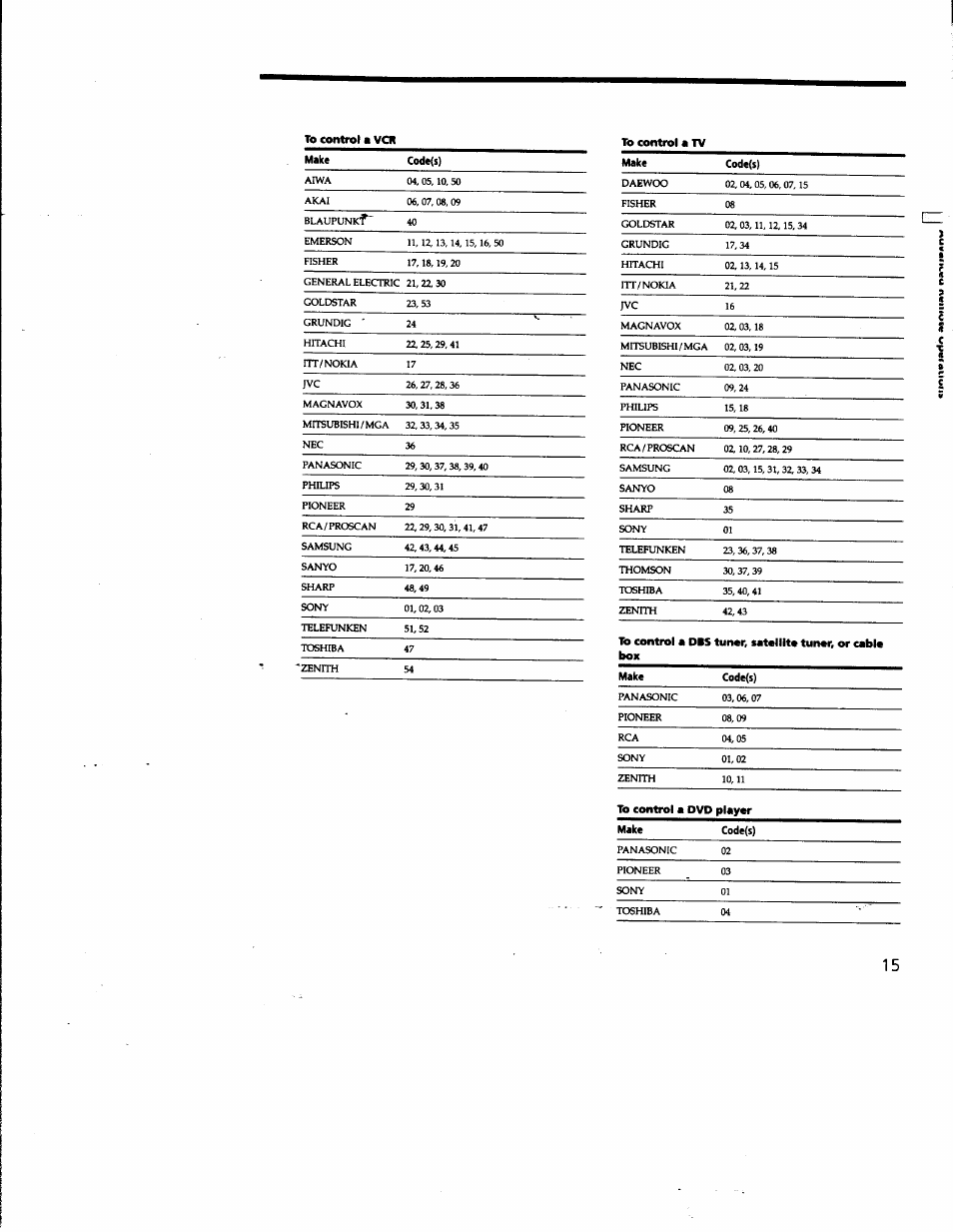 Sony RM-PP401 User Manual | Page 15 / 17