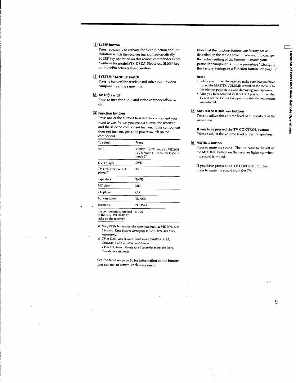 Sony RM-PP401 User Manual | Page 5 / 17