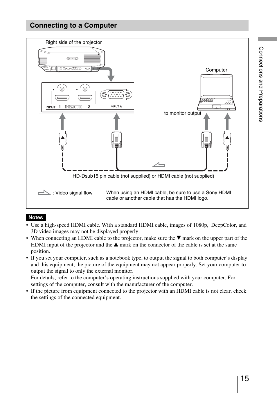 Connecting to a computer | Sony VPL-HW40ES User Manual | Page 15 / 79