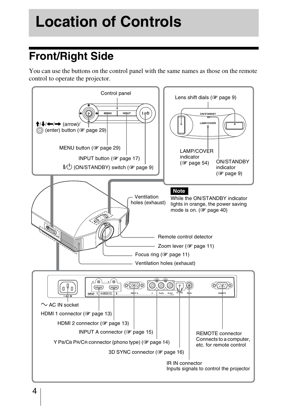 Location of controls, Front/right side | Sony VPL-HW40ES User Manual | Page 4 / 79