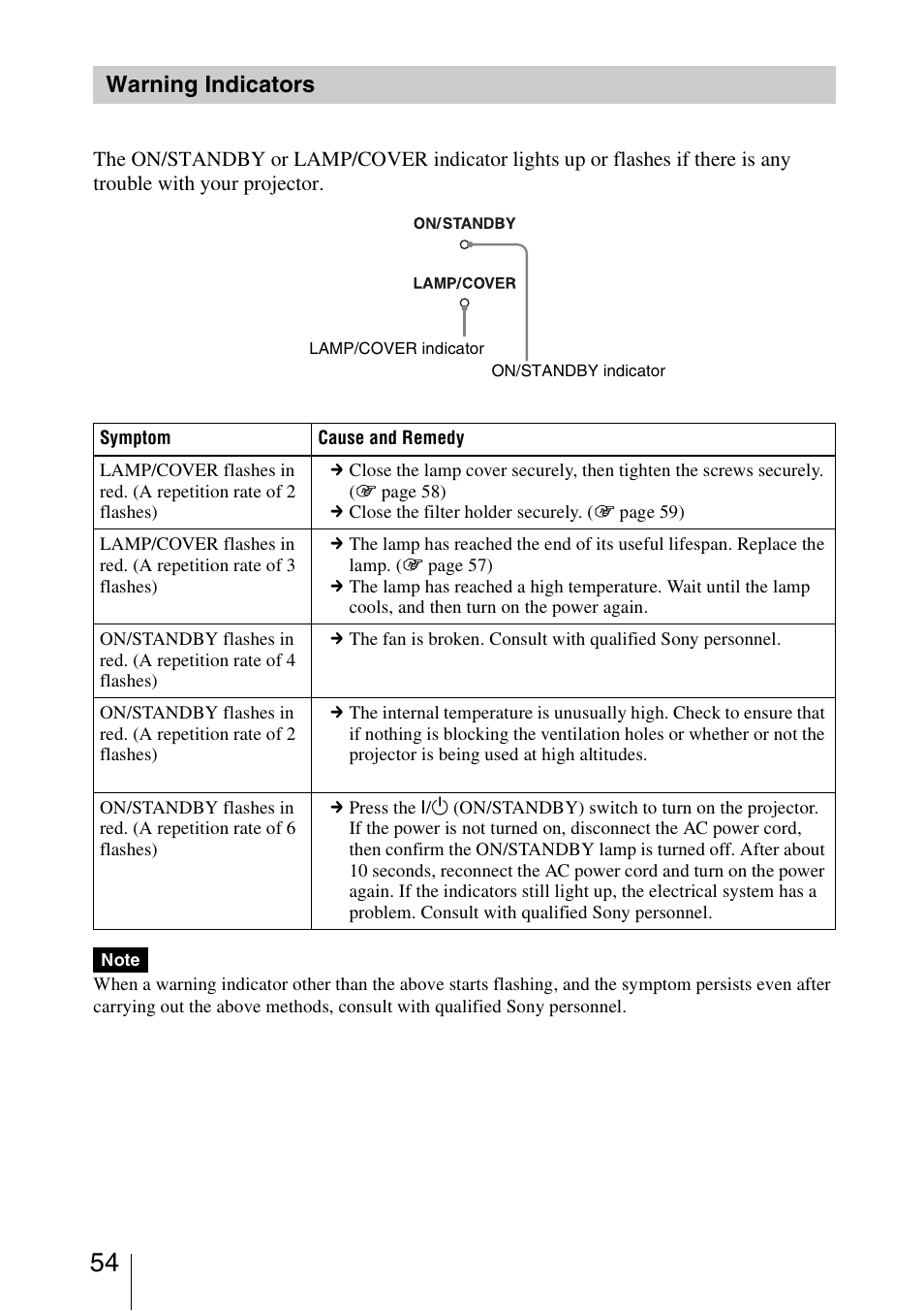 Warning indicators | Sony VPL-HW40ES User Manual | Page 54 / 79