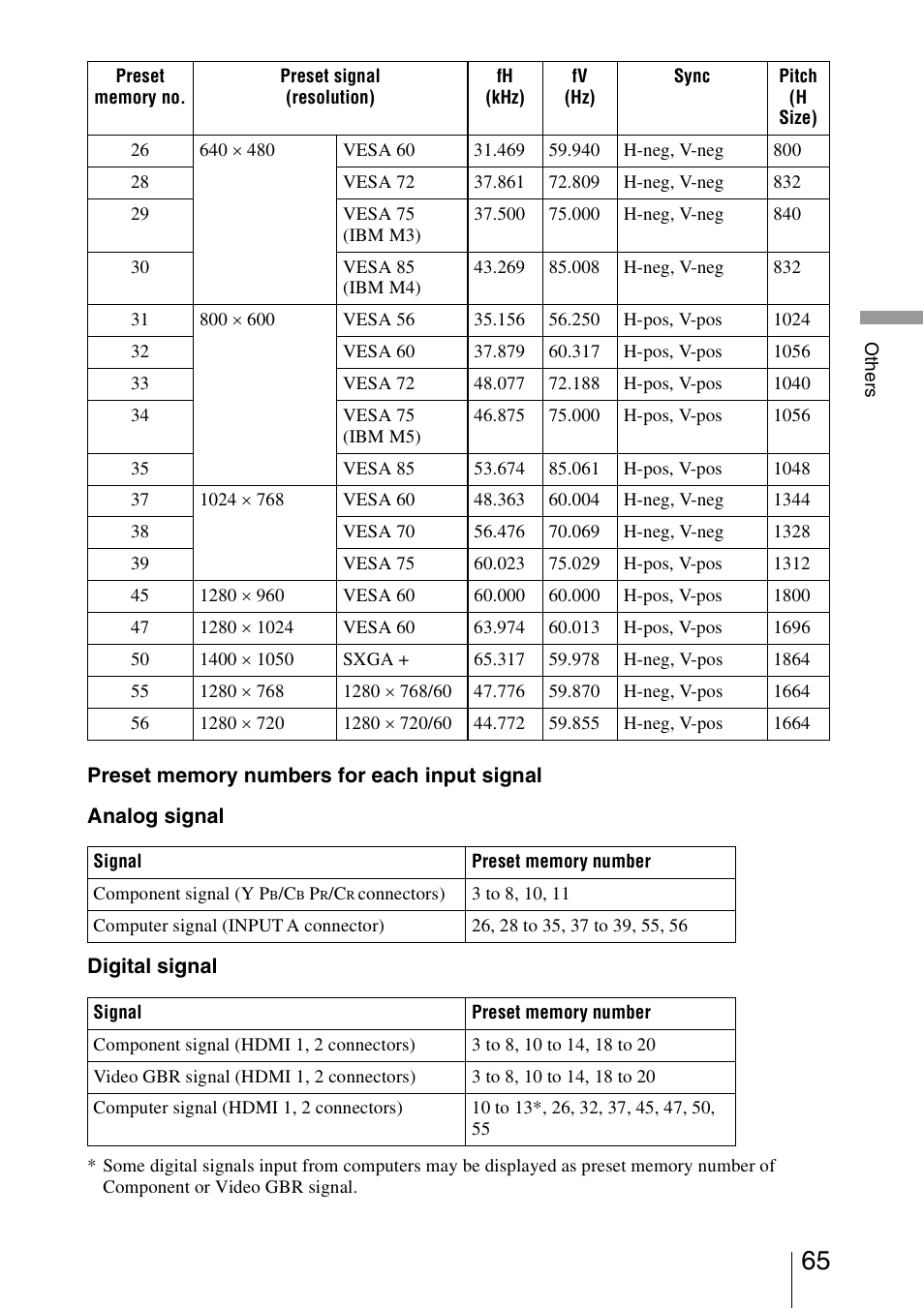 Sony VPL-HW40ES User Manual | Page 65 / 79