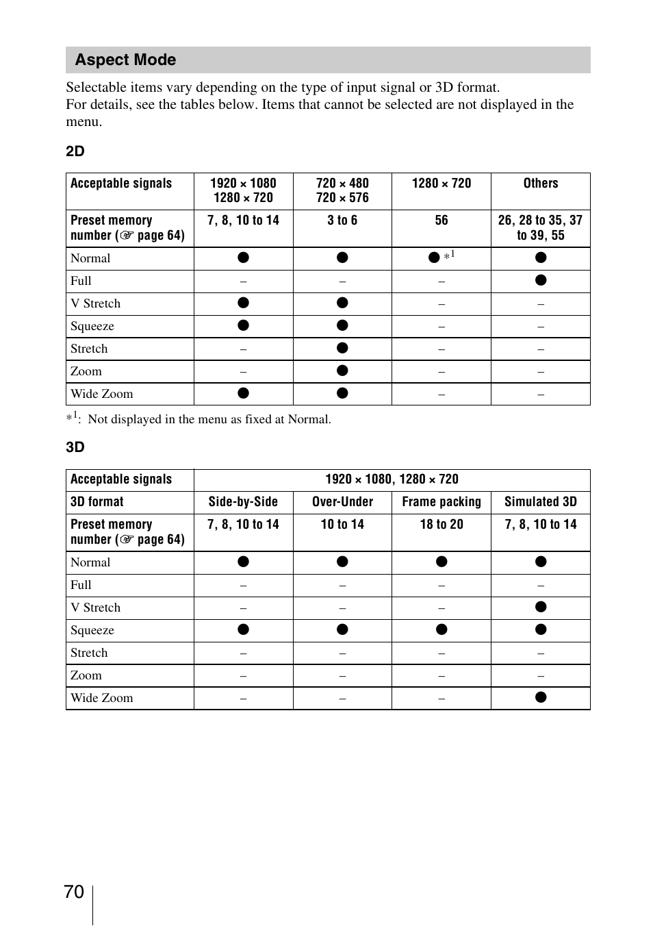 Aspect mode | Sony VPL-HW40ES User Manual | Page 70 / 79