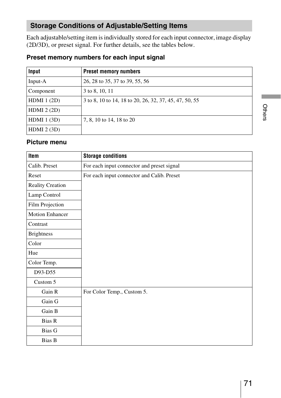 Storage conditions of adjustable/setting items, Storage conditions of adjustable/ setting items | Sony VPL-HW40ES User Manual | Page 71 / 79
