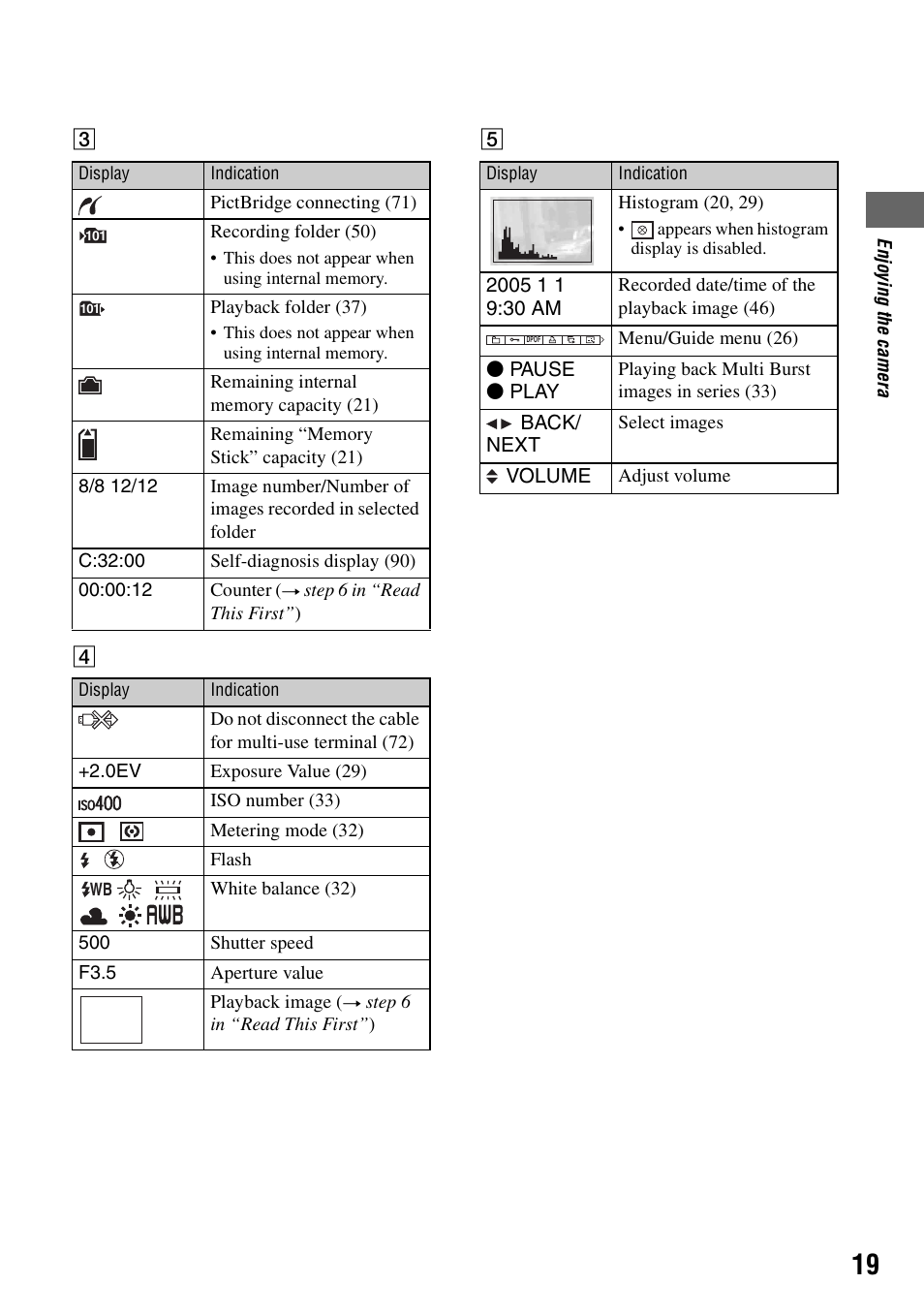 Sony DSC-T5 User Manual | Page 19 / 107