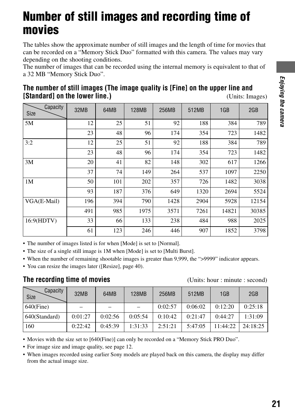 The recording time of movies | Sony DSC-T5 User Manual | Page 21 / 107