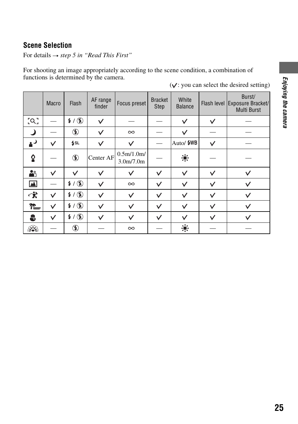 Scene selection | Sony DSC-T5 User Manual | Page 25 / 107