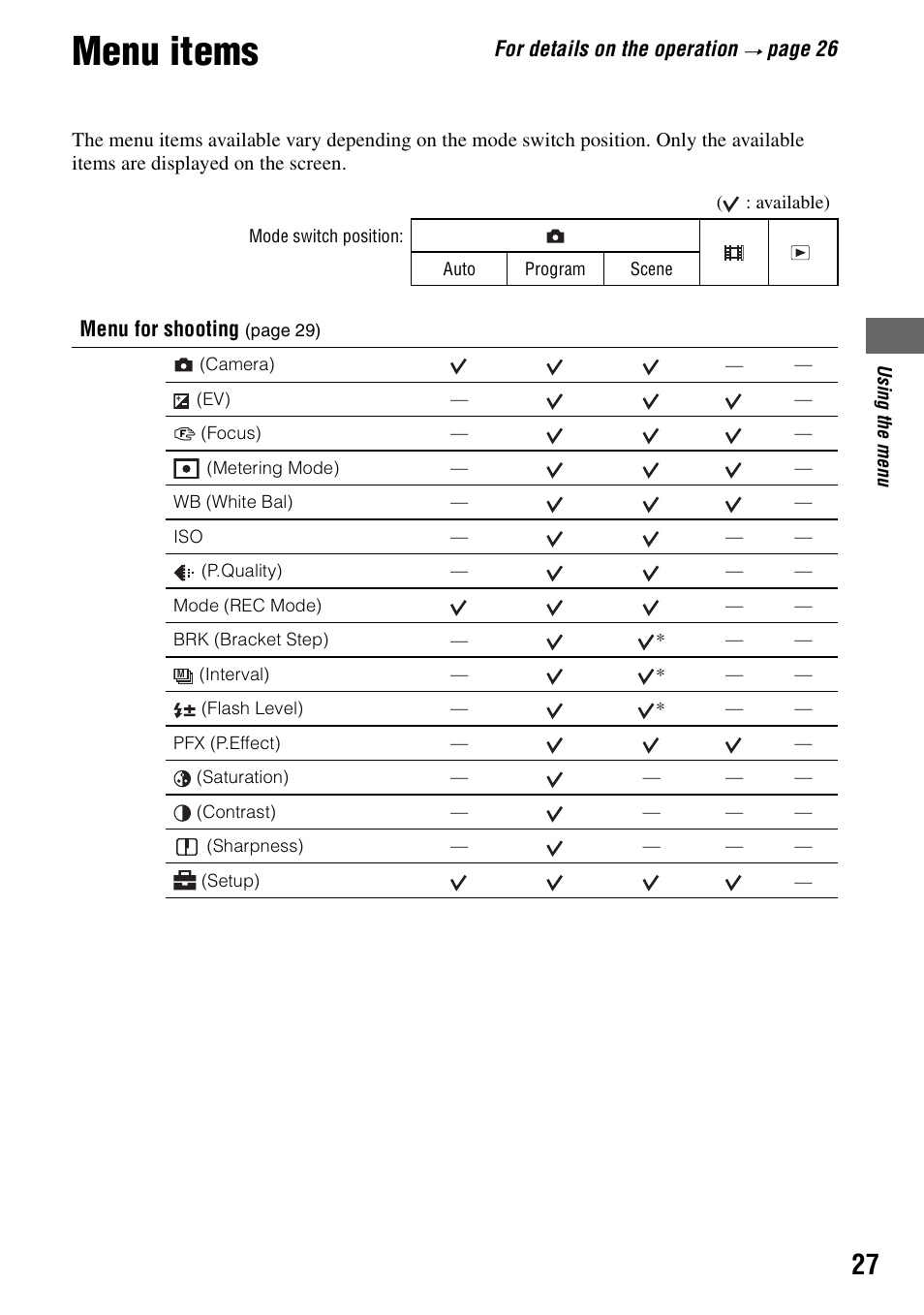 Menu items | Sony DSC-T5 User Manual | Page 27 / 107