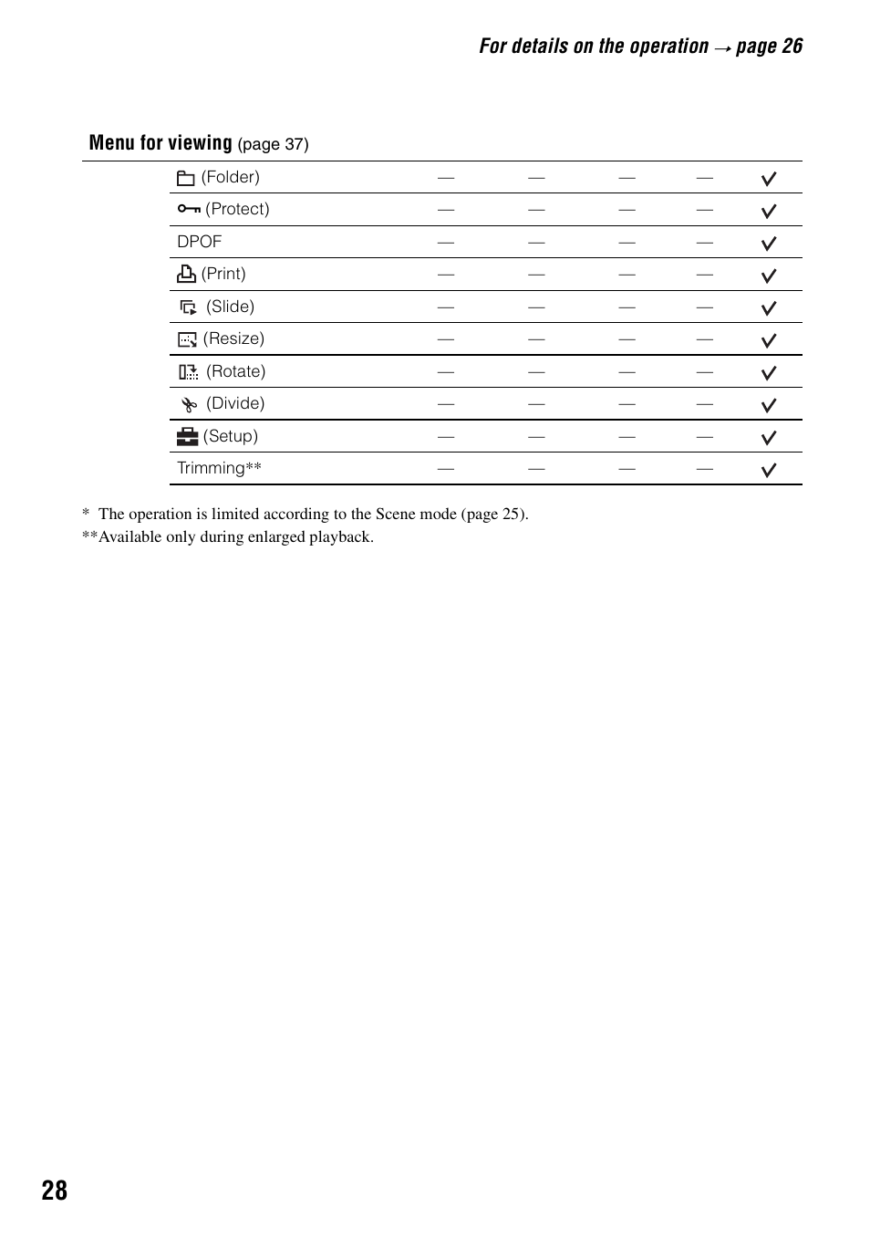 For details on the operation, Page 26, Menu for viewing | Sony DSC-T5 User Manual | Page 28 / 107