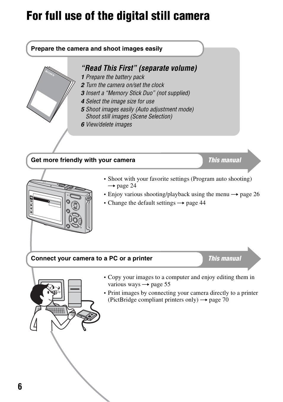 For full use of the digital still camera, Read this first” (separate volume) | Sony DSC-T5 User Manual | Page 6 / 107