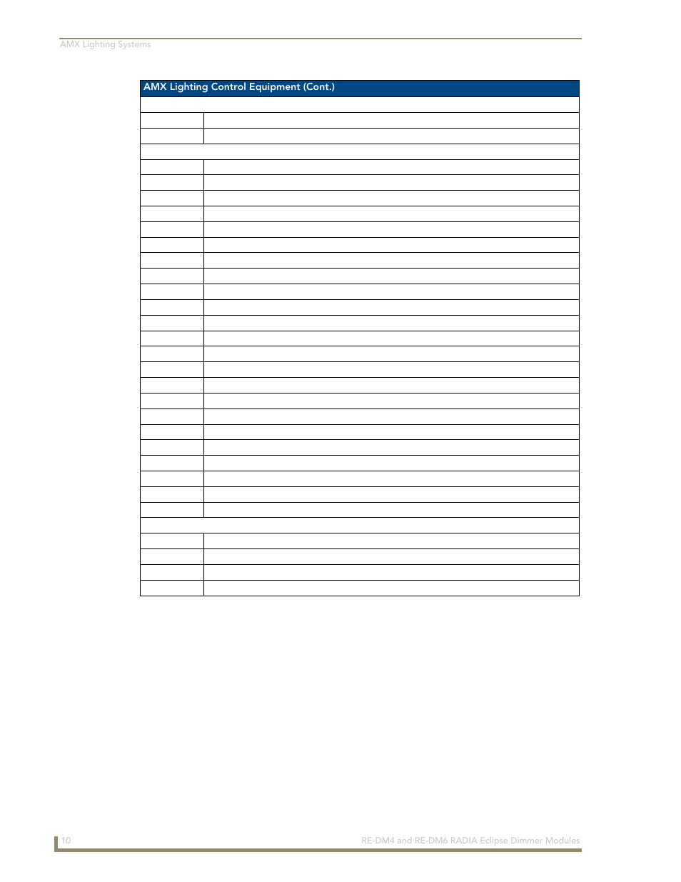 AMX Radia Eclipse 4-Channel Dimmer Module RE-DM4 User Manual | Page 18 / 90