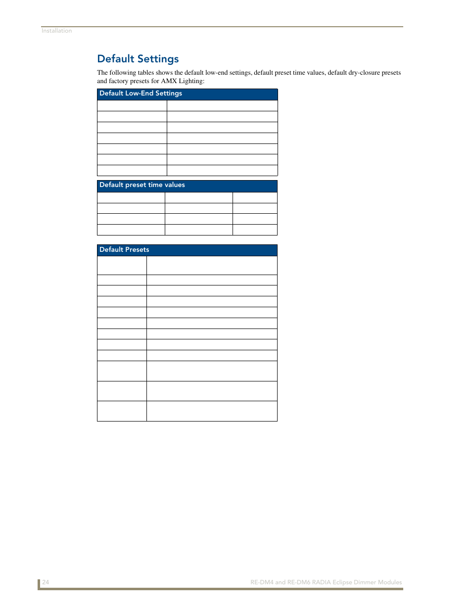 Default settings | AMX Radia Eclipse 4-Channel Dimmer Module RE-DM4 User Manual | Page 32 / 90