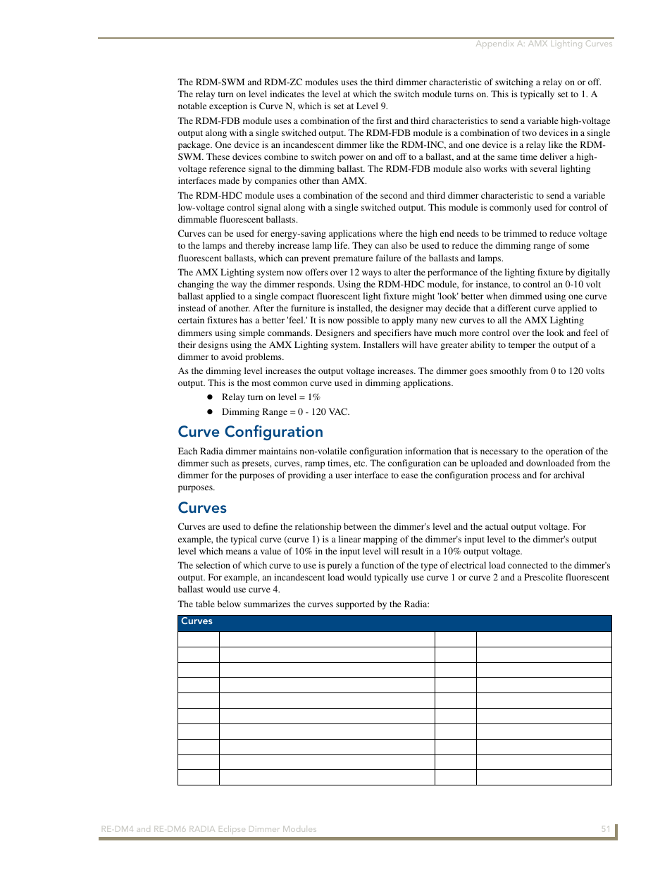 Curve configuration, Curves | AMX Radia Eclipse 4-Channel Dimmer Module RE-DM4 User Manual | Page 59 / 90