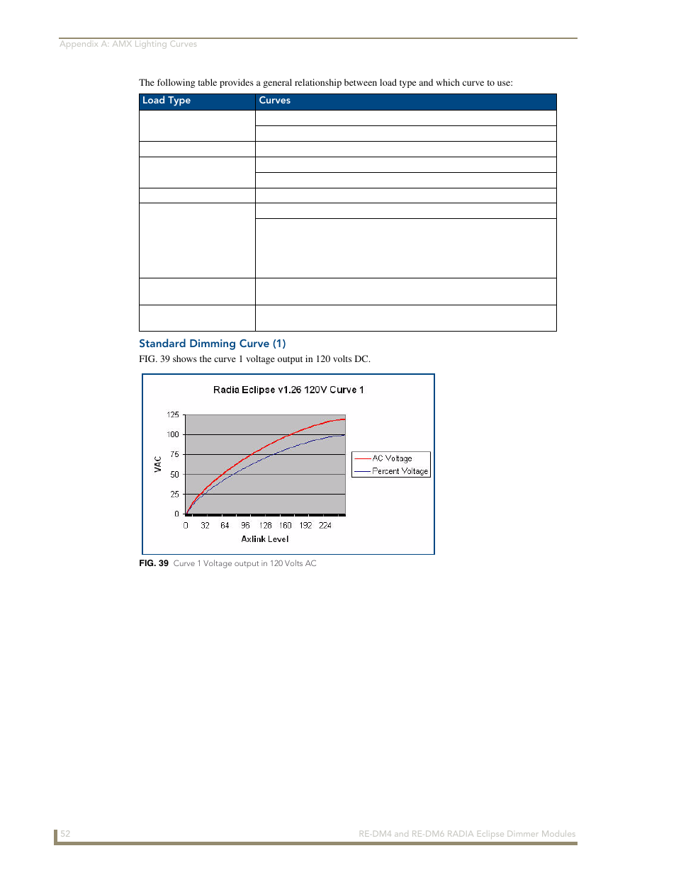 Standard dimming curve (1) | AMX Radia Eclipse 4-Channel Dimmer Module RE-DM4 User Manual | Page 60 / 90