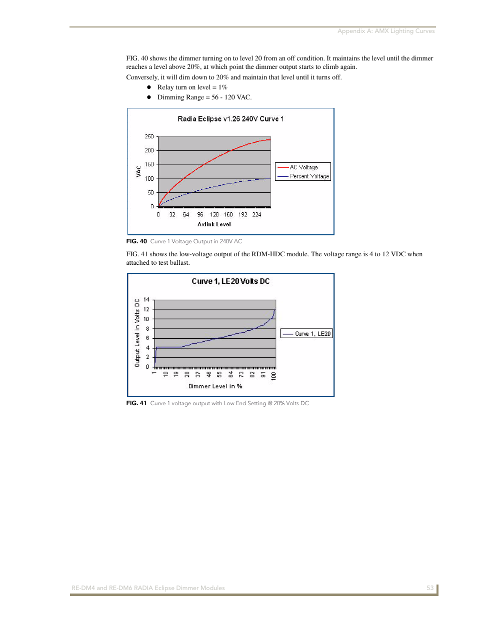 AMX Radia Eclipse 4-Channel Dimmer Module RE-DM4 User Manual | Page 61 / 90