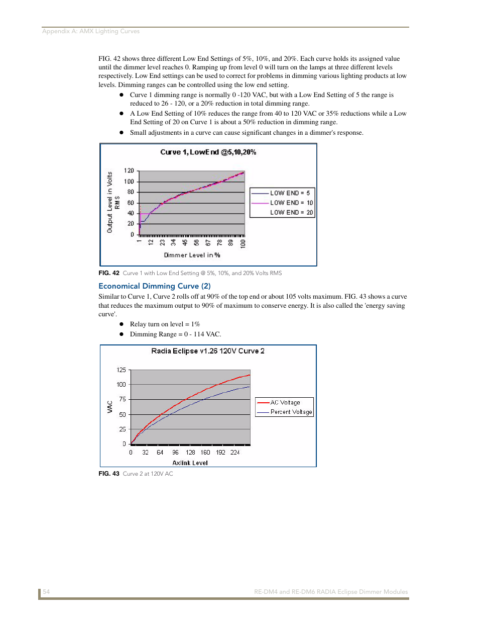 Economical dimming curve (2) | AMX Radia Eclipse 4-Channel Dimmer Module RE-DM4 User Manual | Page 62 / 90