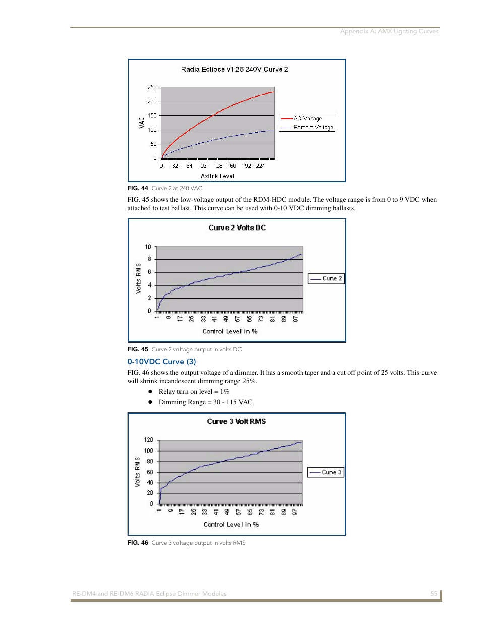 10vdc curve (3) | AMX Radia Eclipse 4-Channel Dimmer Module RE-DM4 User Manual | Page 63 / 90