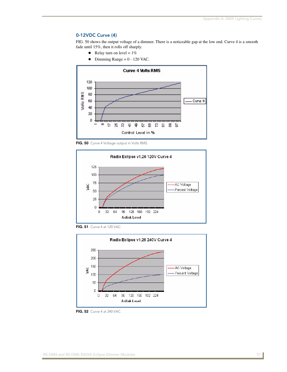 12vdc curve (4) | AMX Radia Eclipse 4-Channel Dimmer Module RE-DM4 User Manual | Page 65 / 90