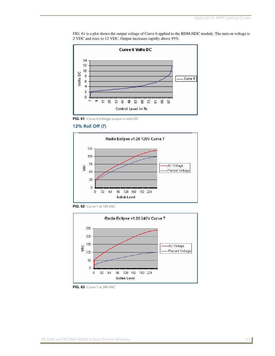 12% roll off (7) | AMX Radia Eclipse 4-Channel Dimmer Module RE-DM4 User Manual | Page 69 / 90