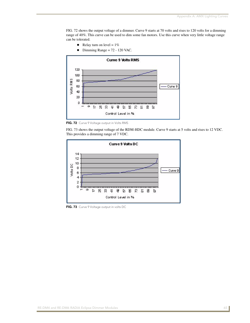 AMX Radia Eclipse 4-Channel Dimmer Module RE-DM4 User Manual | Page 73 / 90