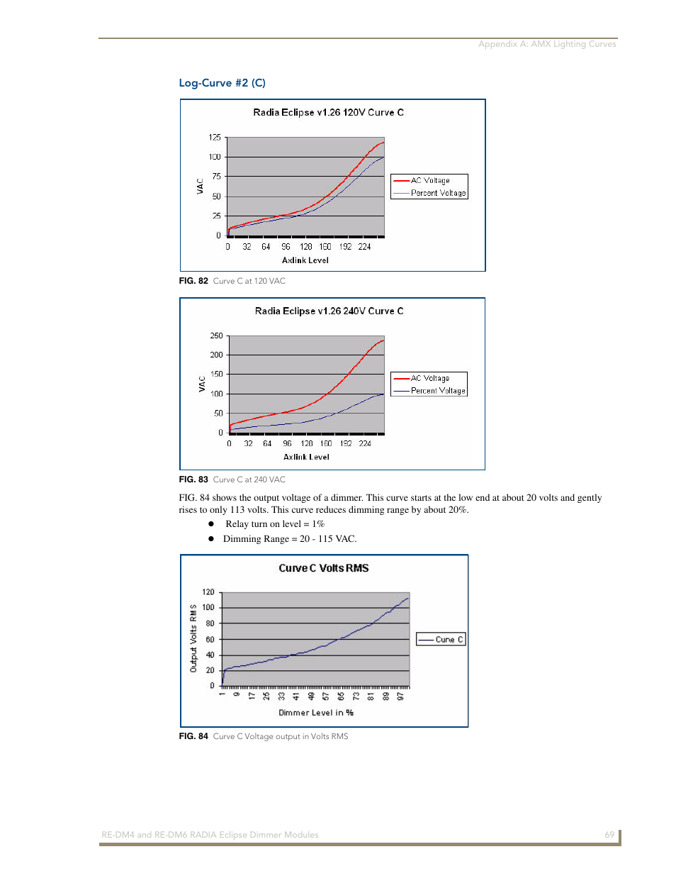 Log-curve #2 (c) | AMX Radia Eclipse 4-Channel Dimmer Module RE-DM4 User Manual | Page 77 / 90